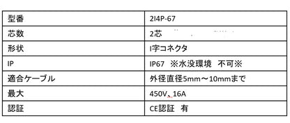 【接続簡単！】I字コネクタ_FCL16I